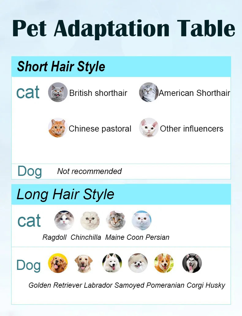 “Dog Grooming Brush – Deshedding & Massage Groomer for Dogs